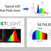 PERFEKTLIGHT SPD versus Sunlight